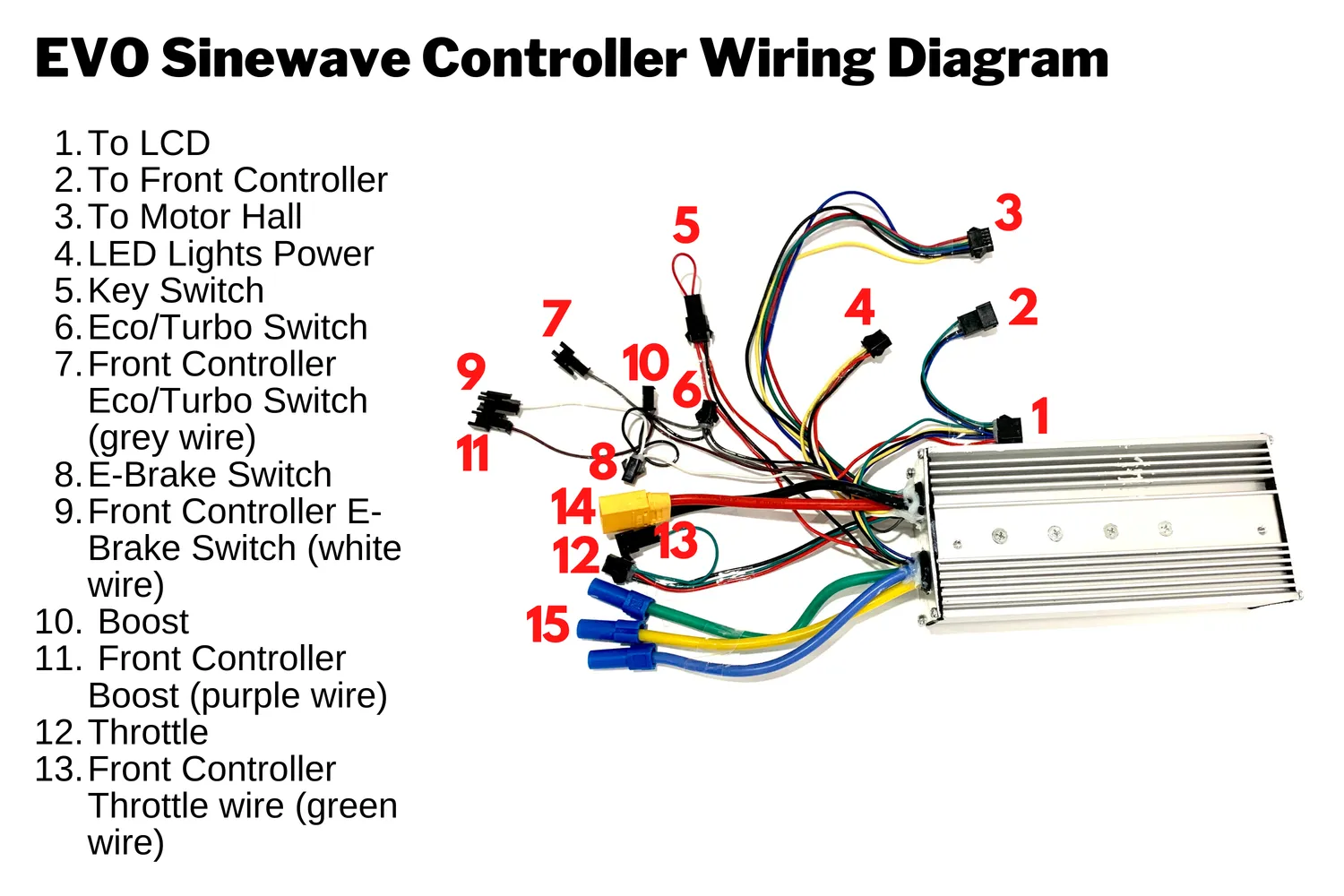 Zero 10X kontroller sinewave 50A FOC
